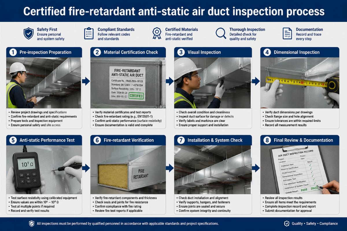 Certified fire-retardant anti-static air duct inspection process