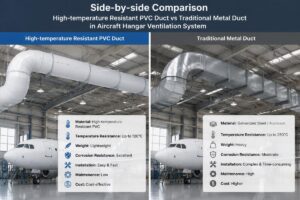 Side-by-side comparison of high-temperature resistant PVC duct and traditional metal duct installed in an aircraft hangar ventilation system